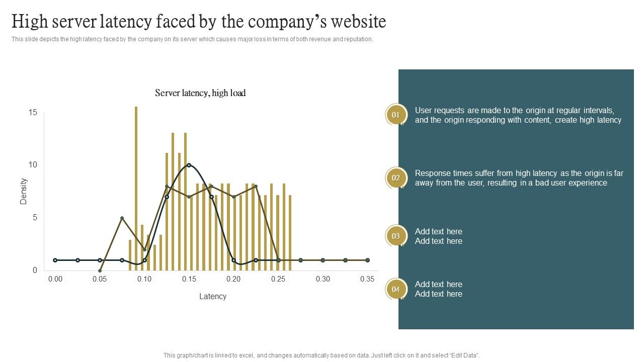 Cloud_Content_Delivery_Network_High_Server_Latency_Faced_By_The_Companys_Website_Designs_PDF_Slide_1.jpg