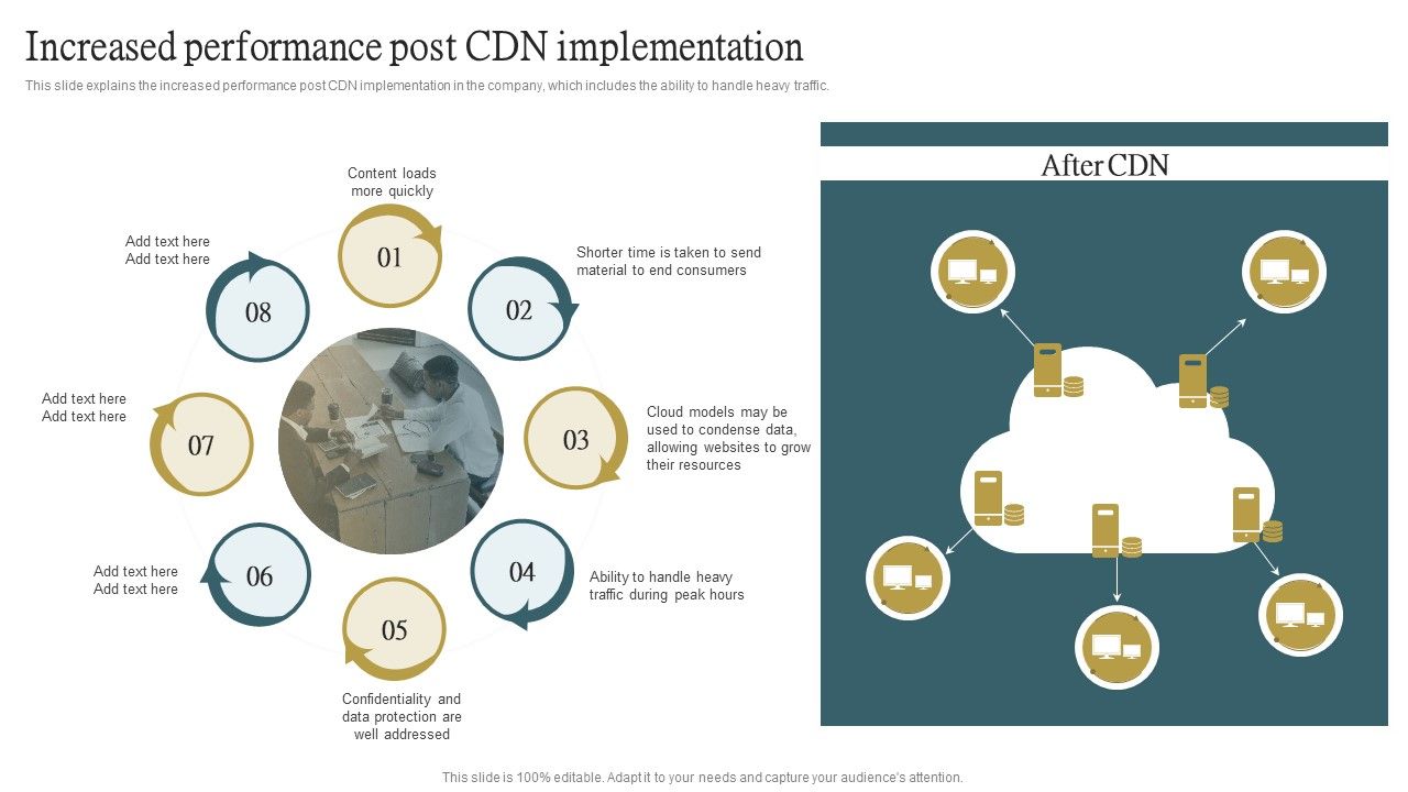 Cloud_Content_Delivery_Network_Increased_Performance_Post_CDN_Implementation_Introduction_PDF_Slide_1.jpg
