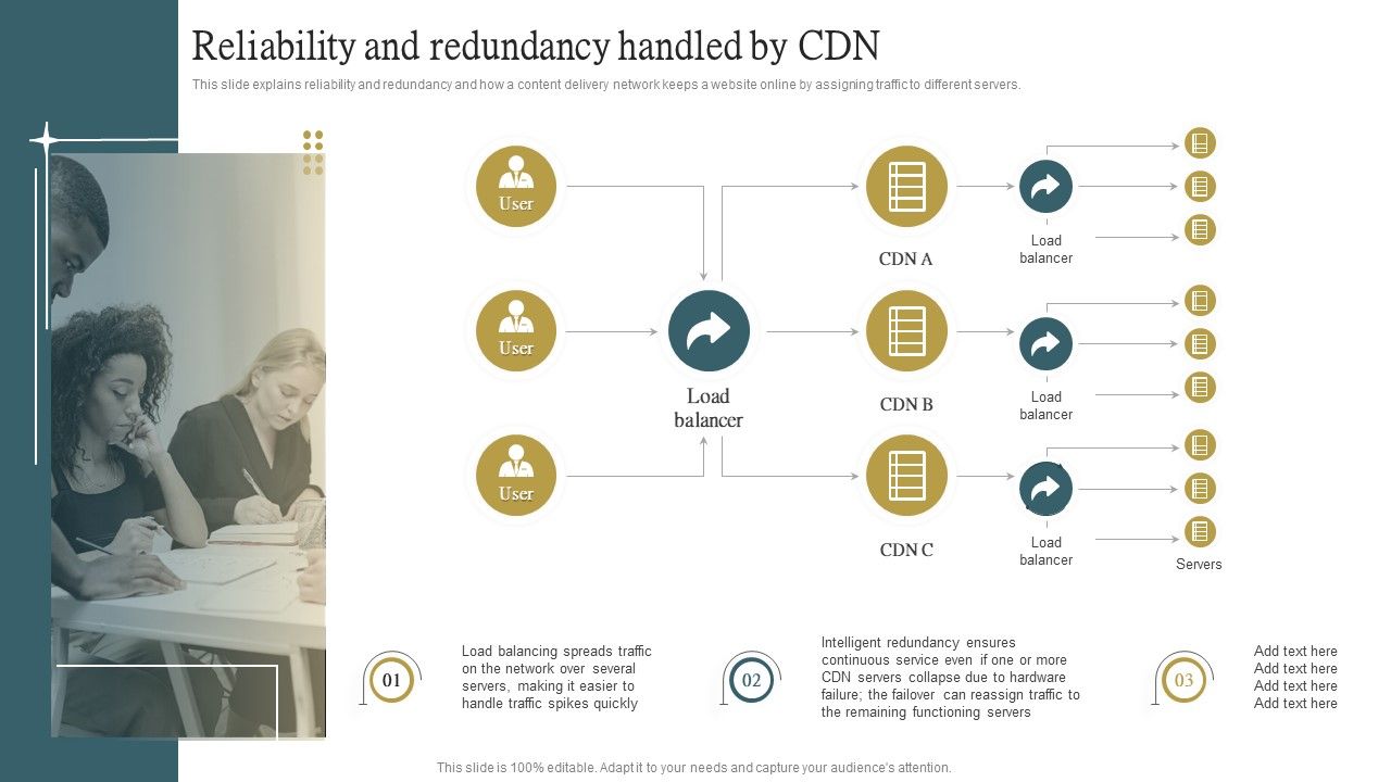 Cloud_Content_Delivery_Network_Reliability_And_Redundancy_Handled_By_CDN_Ideas_PDF_Slide_1.jpg