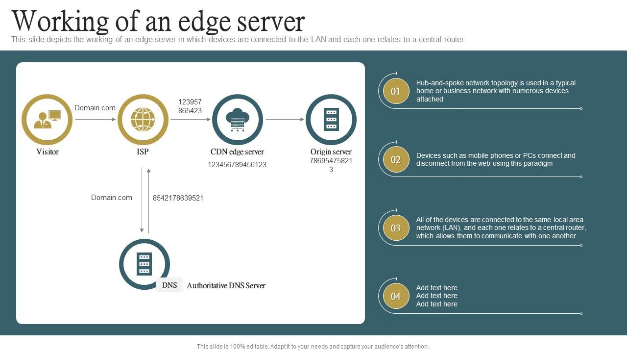 Cloud_Content_Delivery_Network_Working_Of_An_Edge_Server_Template_PDF_Slide_1.jpg