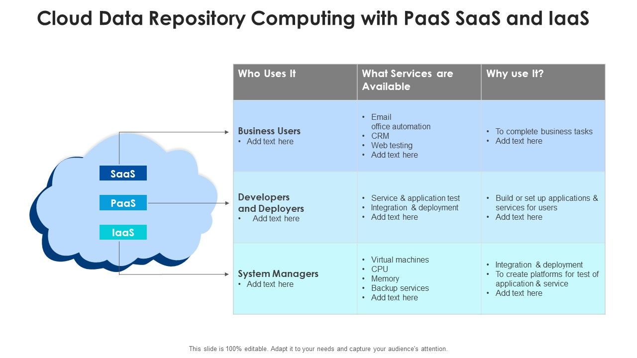 Cloud_Data_Repository_Computing_With_Paas_Saas_And_Iaas_Ideas_PDF_Slide_1.jpg