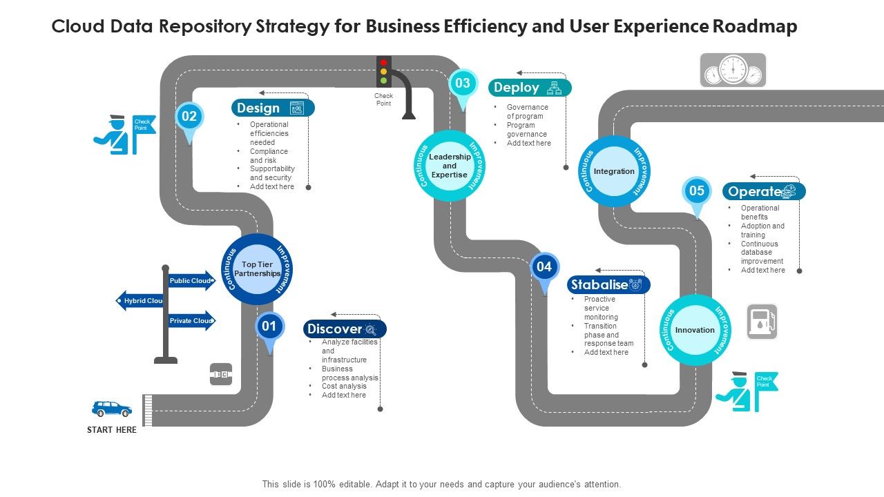 Cloud_Data_Repository_Strategy_For_Business_Efficiency_And_User_Experience_Roadmap_Professional_PDF_Slide_1.jpg