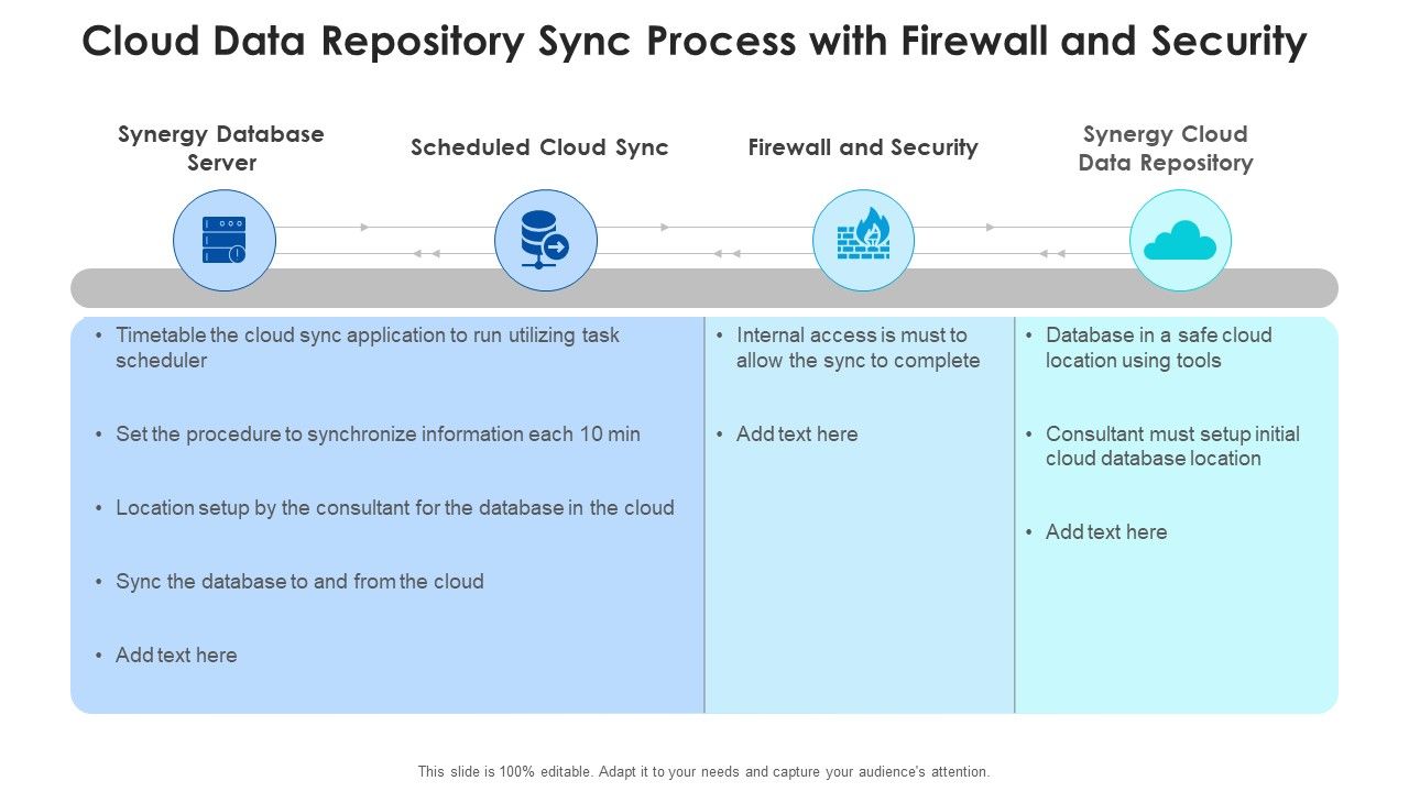 Cloud_Data_Repository_Sync_Process_With_Firewall_And_Security_Brochure_PDF_Slide_1.jpg