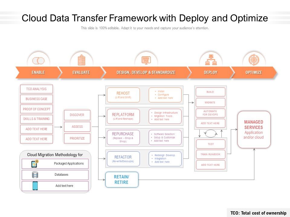 Cloud_Data_Transfer_Framework_With_Deploy_And_Optimize_Ppt_PowerPoint_Presentation_File_Layout_Ideas_PDF_Slide_1.jpg