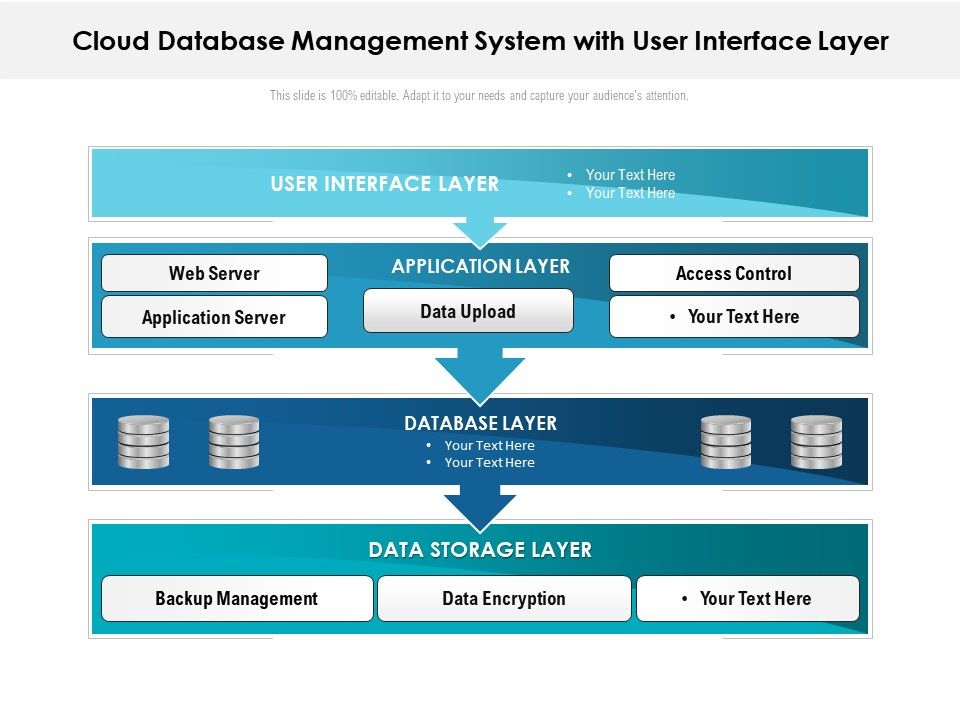 Cloud_Database_Management_System_With_User_Interface_Layer_Ppt_PowerPoint_Presentation_Gallery_Graphics_Design_PDF_Slide_1.jpg