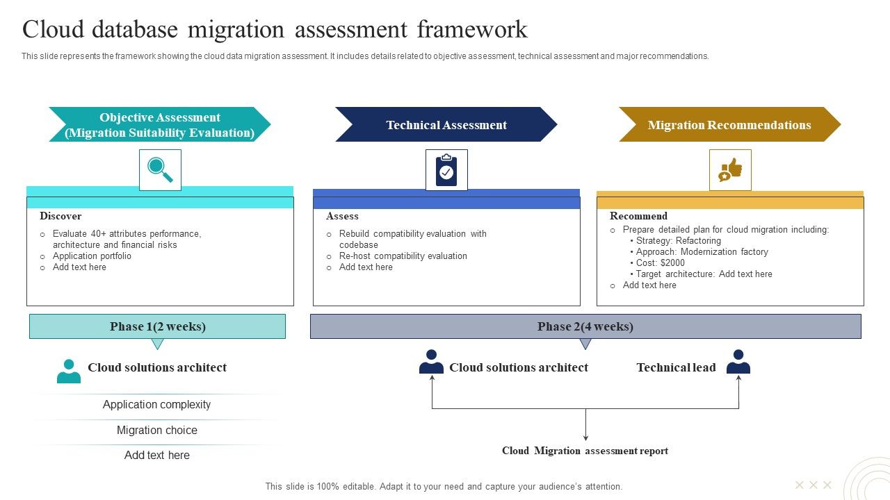 Cloud_Database_Migration_Assessment_Framework_Designs_PDF_Slide_1.jpg