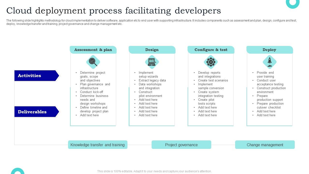 Cloud_Deployment_Process_Facilitating_Developers_Summary_PDF_Slide_1.jpg