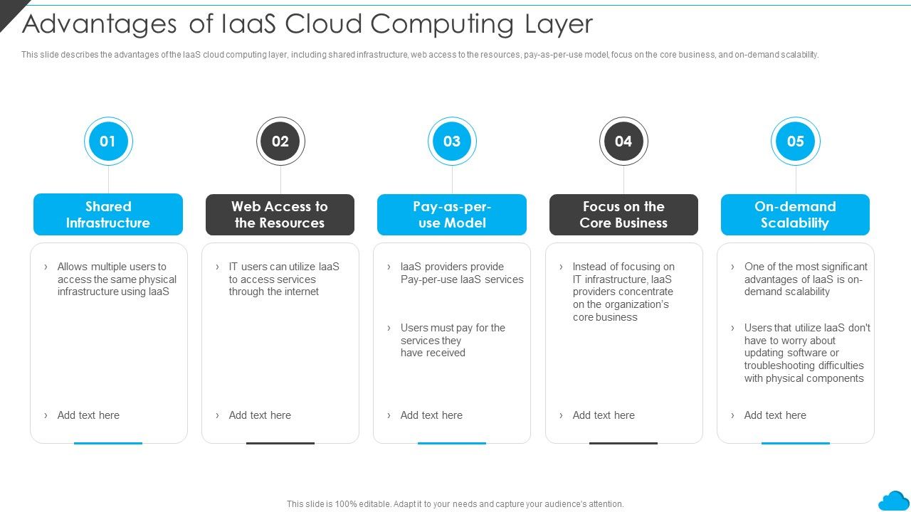 Cloud_Distribution_Service_Models_Advantages_Of_Iaas_Cloud_Computing_Layer_Download_PDF_Slide_1.jpg