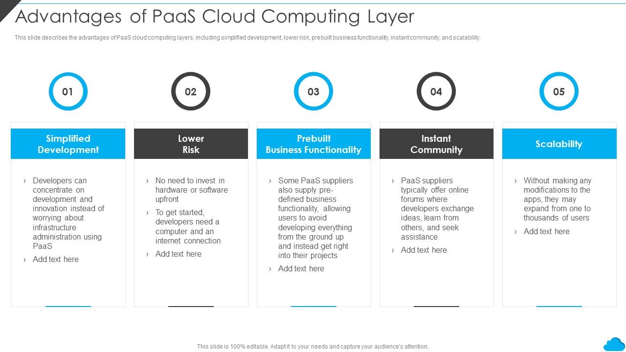 Cloud_Distribution_Service_Models_Advantages_Of_Paas_Cloud_Computing_Layer_Pictures_PDF_Slide_1.jpg