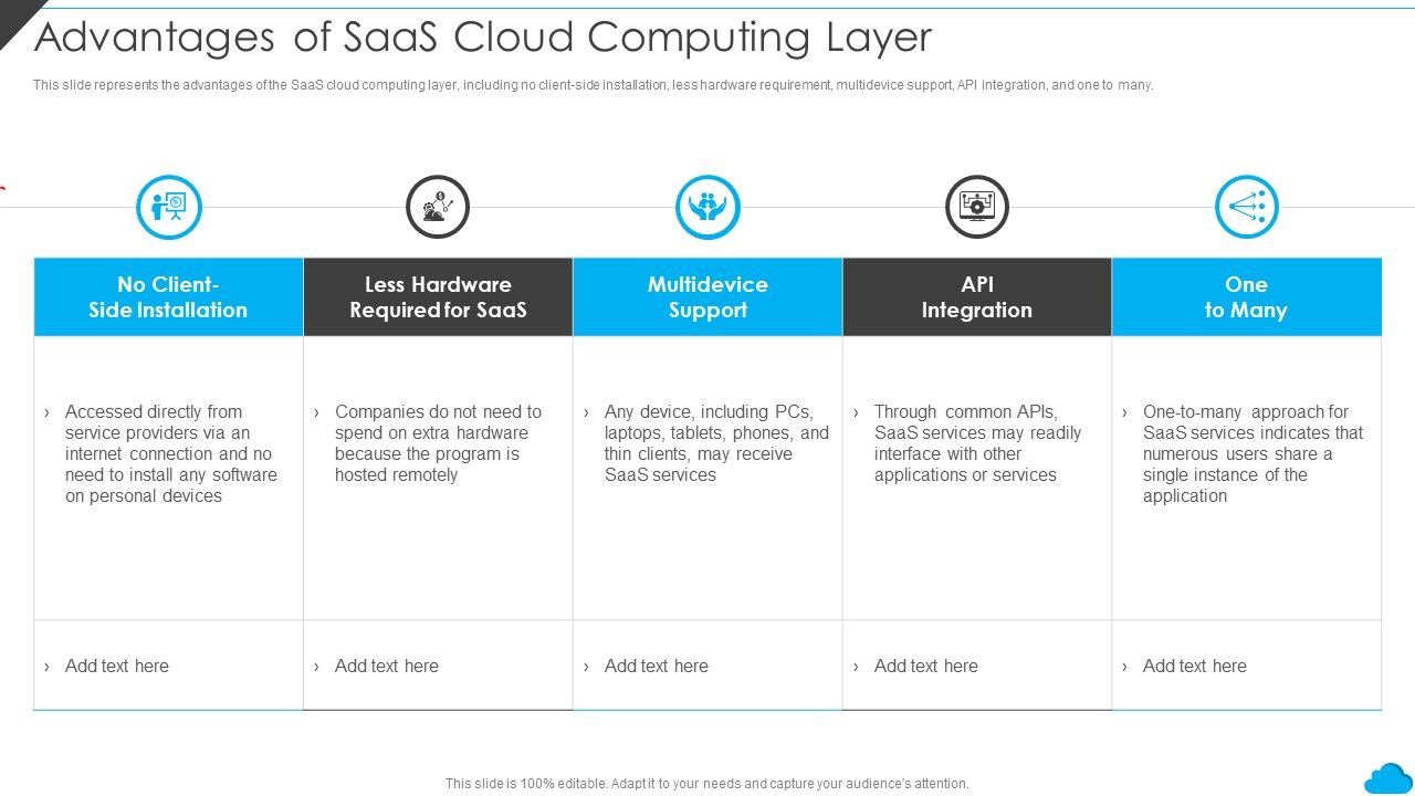 Cloud_Distribution_Service_Models_Advantages_Of_Saas_Cloud_Computing_Layer_Inspiration_PDF_Slide_1.jpg