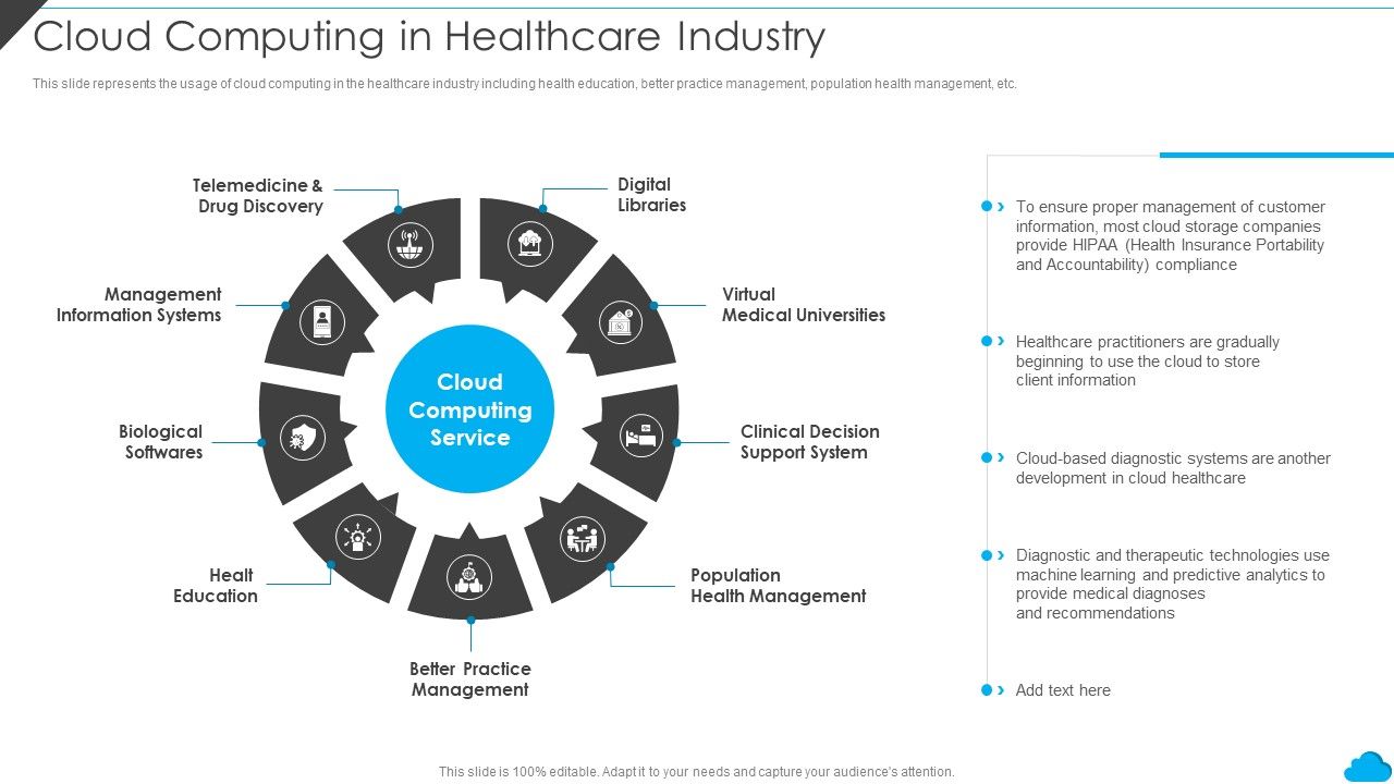 Cloud_Distribution_Service_Models_Cloud_Computing_In_Healthcare_Industry_Information_PDF_Slide_1.jpg