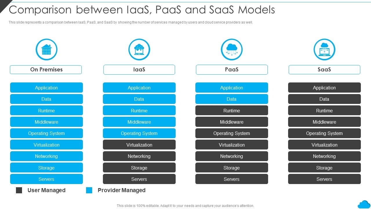 Cloud_Distribution_Service_Models_Comparison_Between_Iaas_Paas_And_Saas_Models_Rules_PDF_Slide_1.jpg