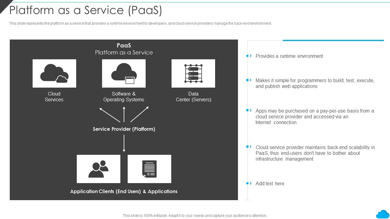 Cloud_Distribution_Service_Models_Platform_As_A_Service_Paas_Template_PDF_Slide_1.jpg