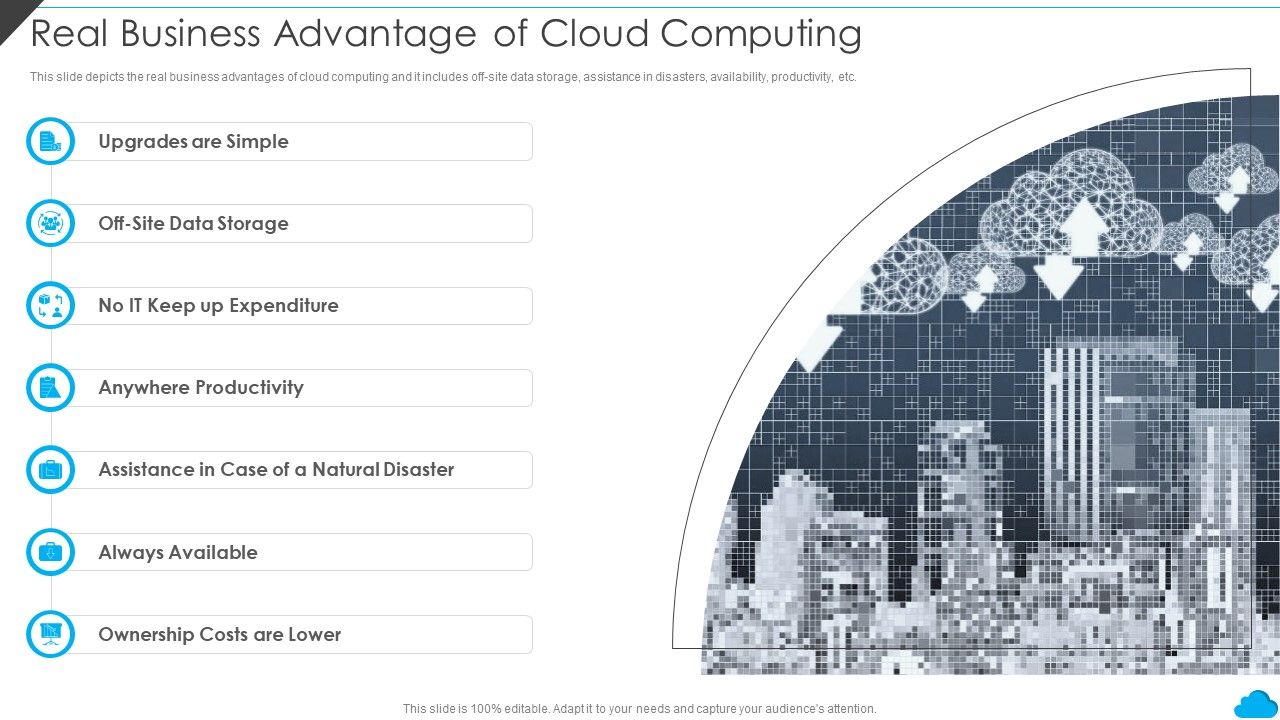 Cloud_Distribution_Service_Models_Real_Business_Advantage_Of_Cloud_Computing_Microsoft_PDF_Slide_1.jpg