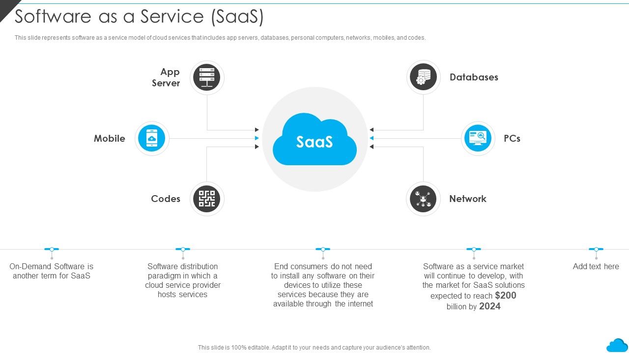 Cloud_Distribution_Service_Models_Software_As_A_Service_Saas_Structure_PDF_Slide_1.jpg