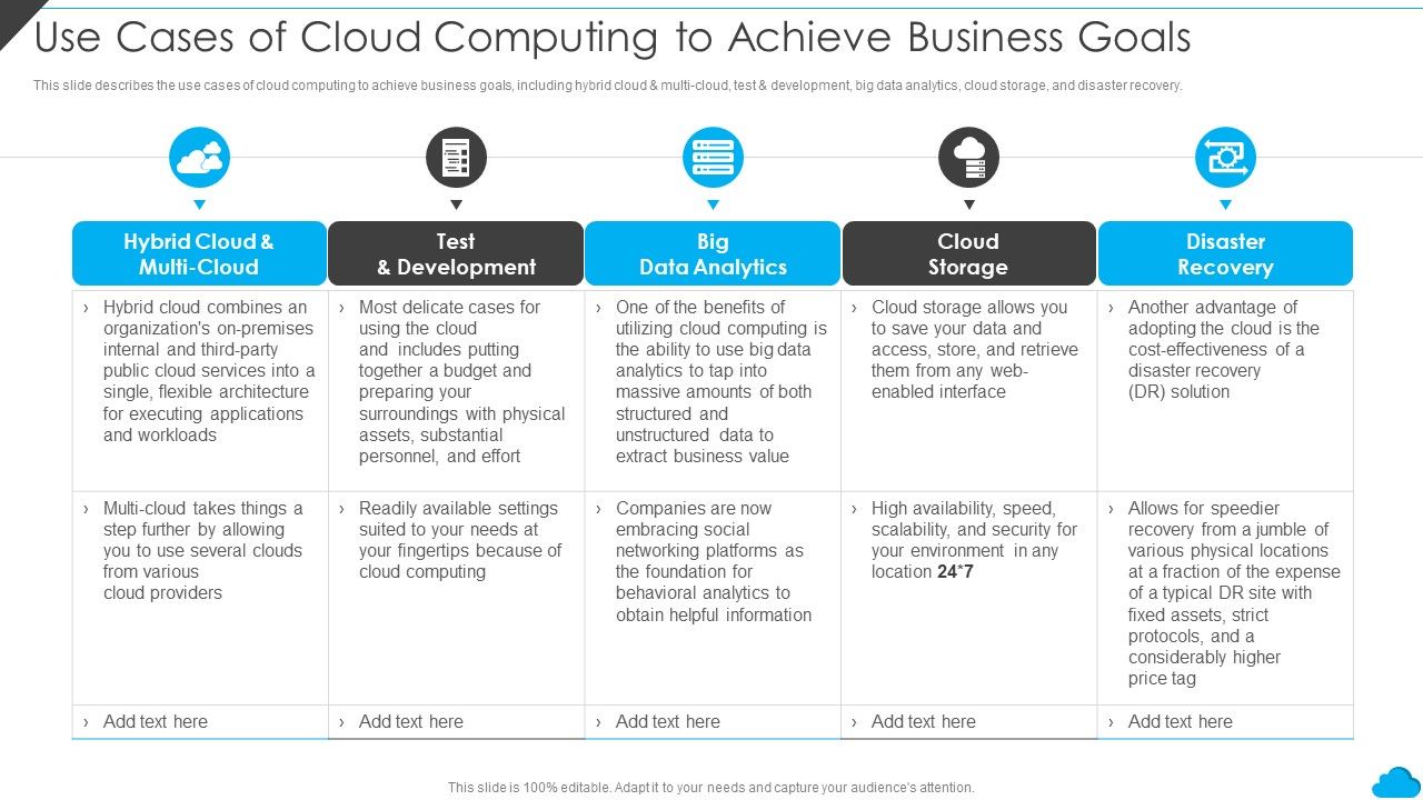 Cloud_Distribution_Service_Models_Use_Cases_Of_Cloud_Computing_To_Achieve_Business_Goals_Pictures_PDF_Slide_1.jpg