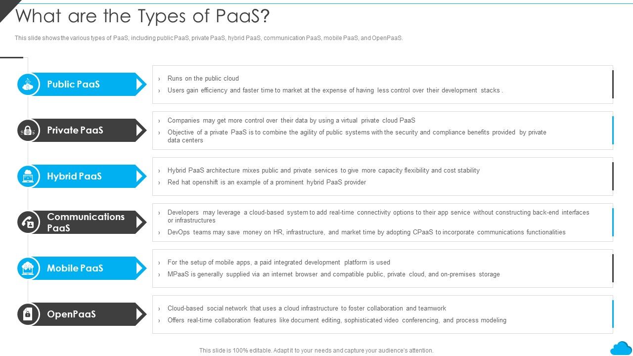 Cloud_Distribution_Service_Models_What_Are_The_Types_Of_Paas_Elements_PDF_Slide_1.jpg
