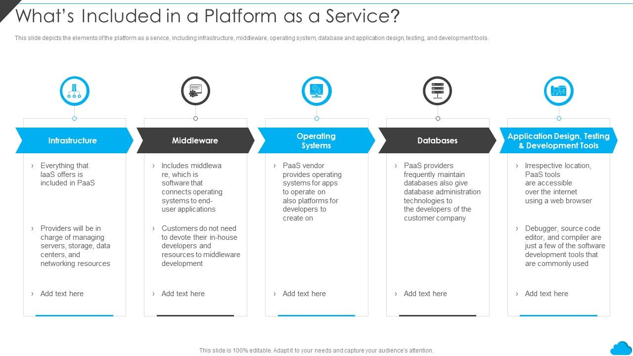 Cloud_Distribution_Service_Models_Whats_Included_In_A_Platform_As_A_Service_Topics_PDF_Slide_1.jpg