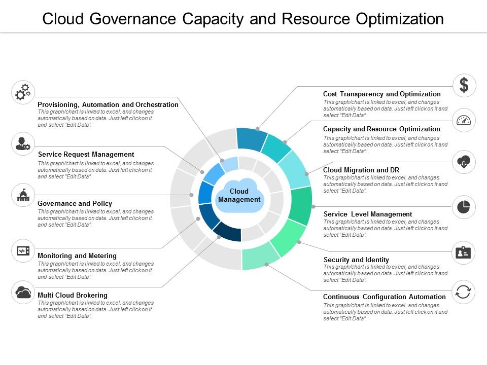 Cloud_Governance_Capacity_And_Resource_Optimization_Ppt_PowerPoint_Presentation_Visual_Aids_Slide_1.jpg
