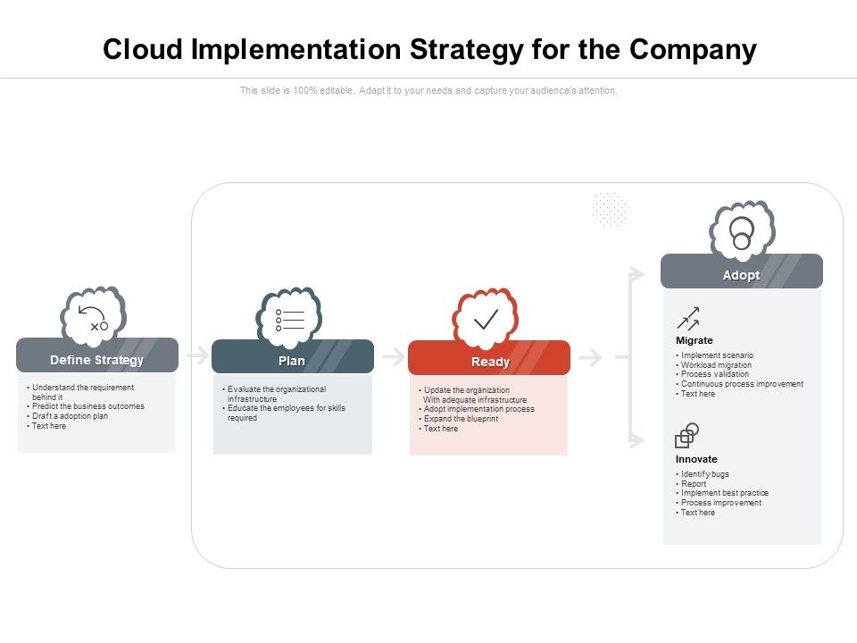 Cloud_Implementation_Strategy_For_The_Company_Ppt_PowerPoint_Presentation_Ideas_Deck_PDF_Slide_1.jpg