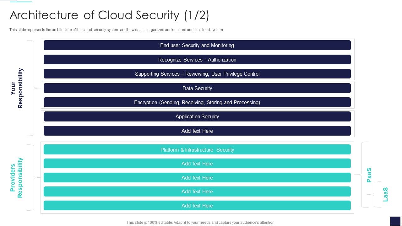 Cloud_Information_Security_Architecture_Of_Cloud_Security_Ppt_Outline_Graphics_Design_PDF_Slide_1.jpg