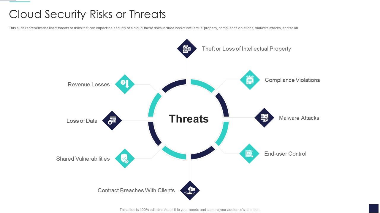 Cloud_Information_Security_Cloud_Security_Risks_Or_Threats_Ppt_Model_Clipart_PDF_Slide_1.jpg