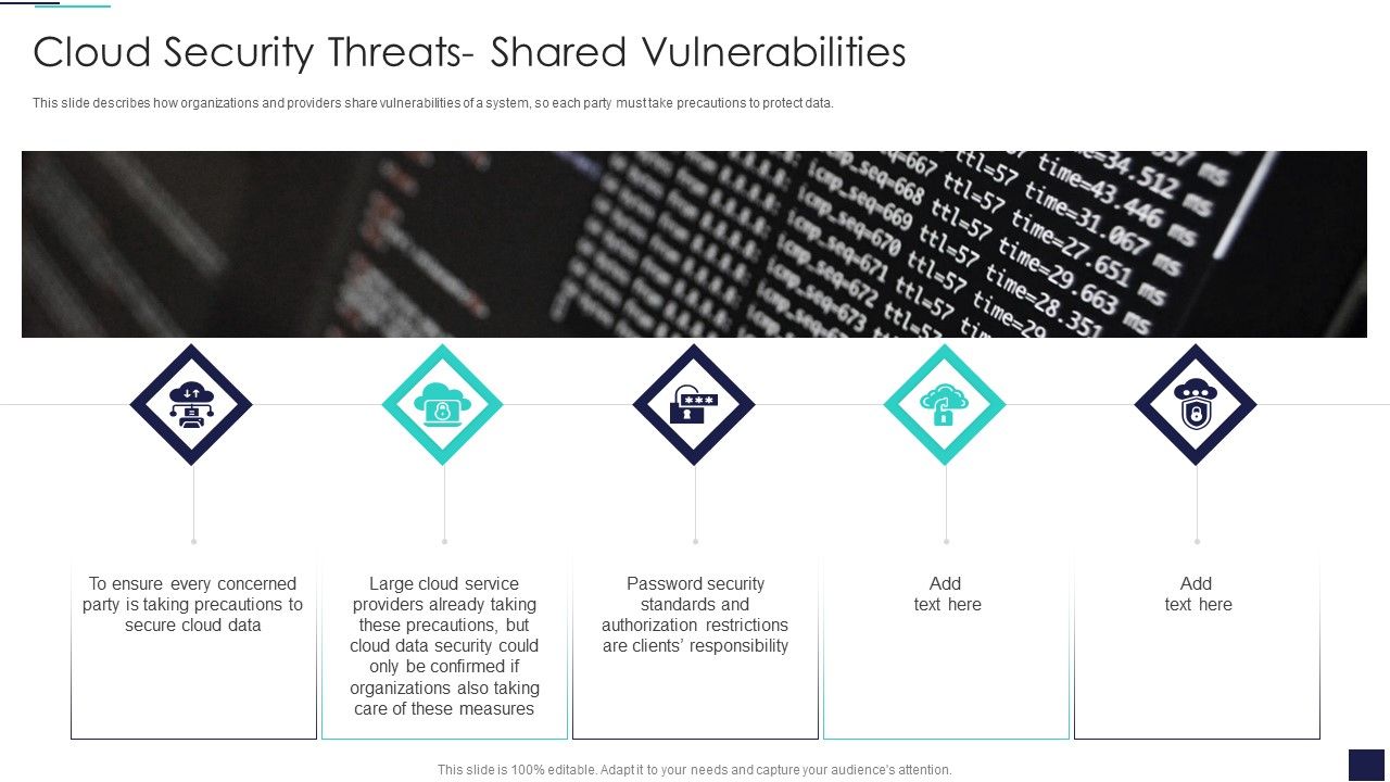 Cloud_Information_Security_Cloud_Security_Threats_Shared_Vulnerabilities_Ppt_File_Influencers_PDF_Slide_1.jpg