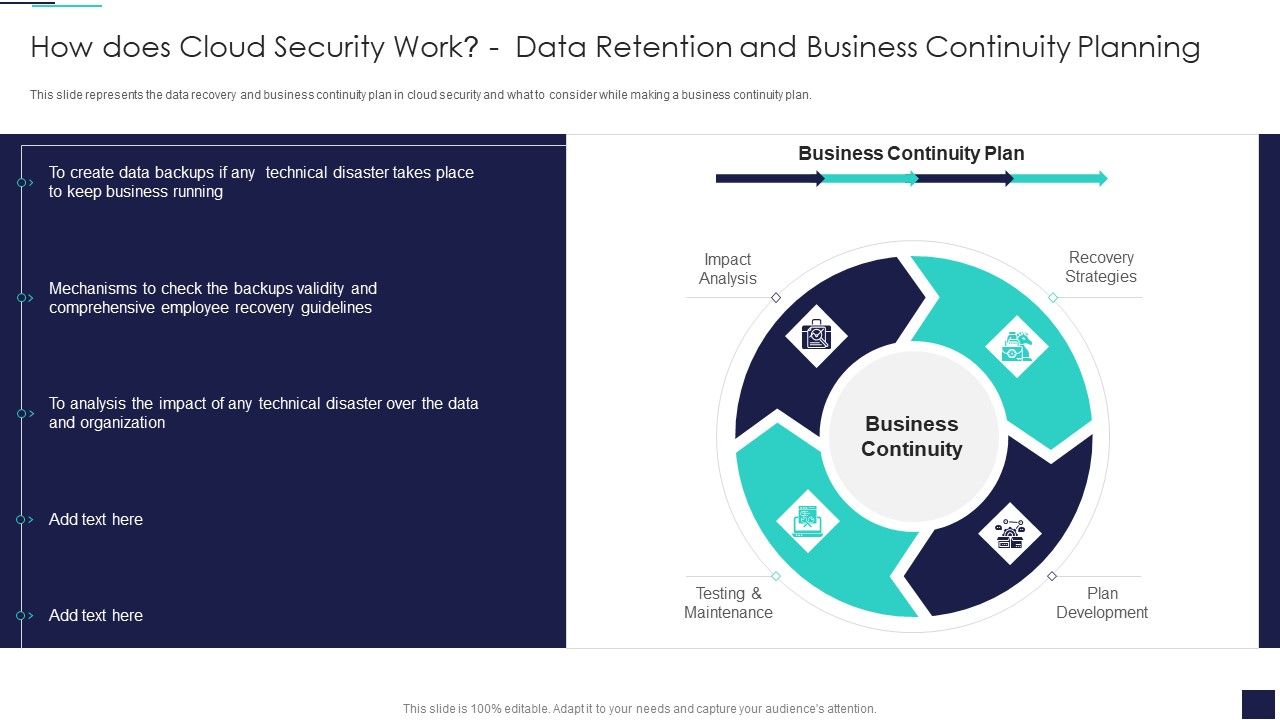 Cloud_Information_Security_How_Does_Cloud_Security_Work_Data_Retention_And_Business_Summary_PDF_Slide_1.jpg