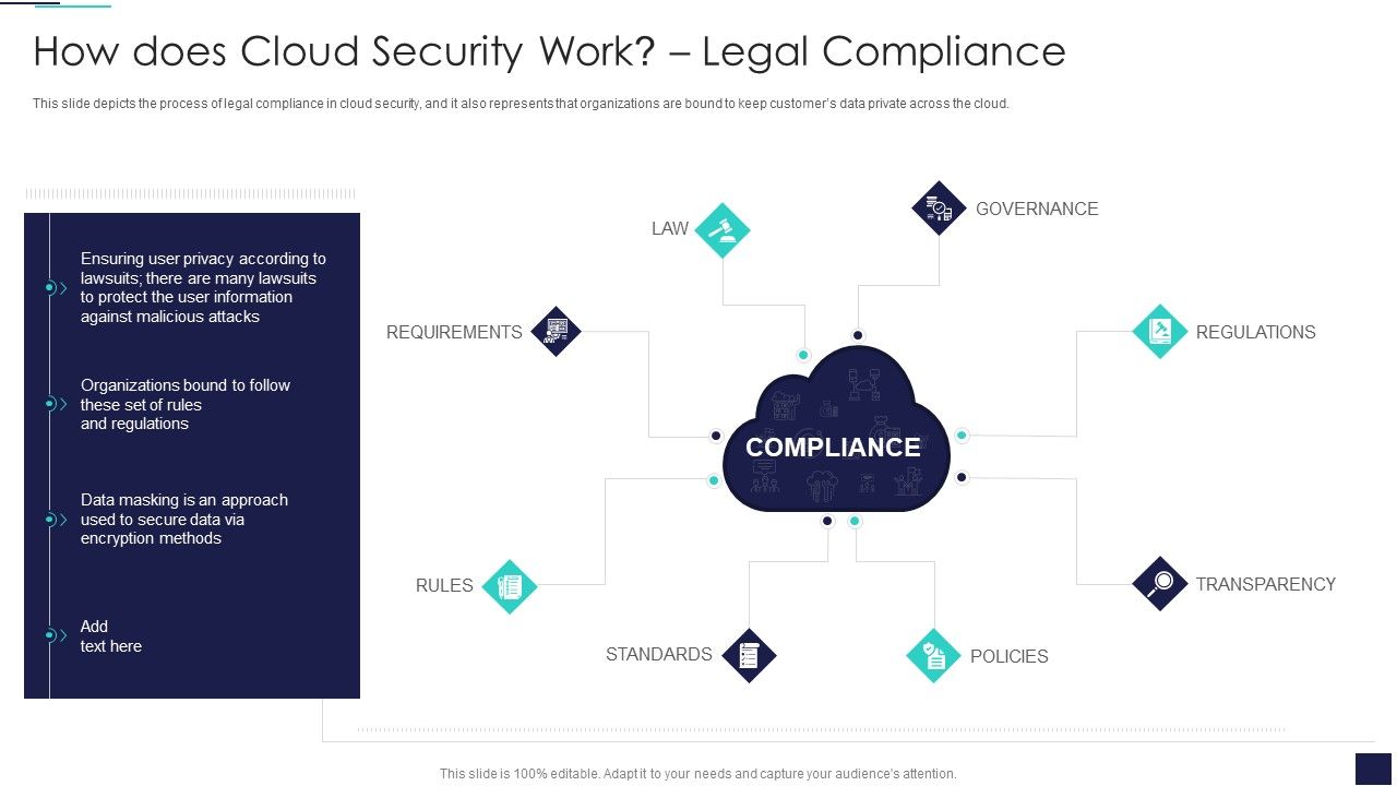 Cloud_Information_Security_How_Does_Cloud_Security_Work_Legal_Compliance_Ppt_Layouts_Templates_PDF_Slide_1.jpg