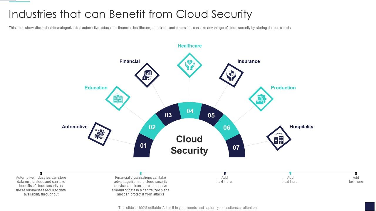 Cloud_Information_Security_Industries_That_Can_Benefit_From_Cloud_Security_Ppt_Summary_Graphics_PDF_Slide_1.jpg