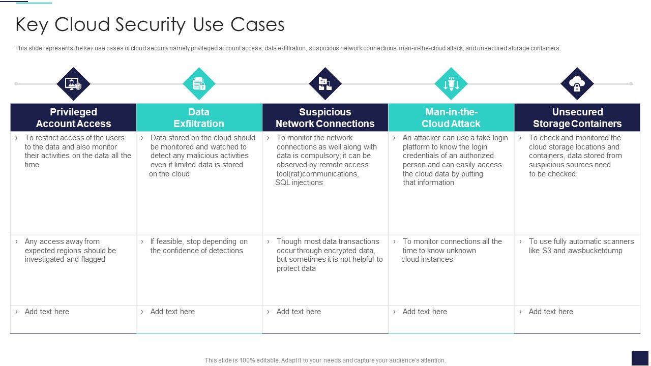 Cloud_Information_Security_Key_Cloud_Security_Use_Cases_Ppt_Gallery_Templates_PDF_Slide_1.jpg