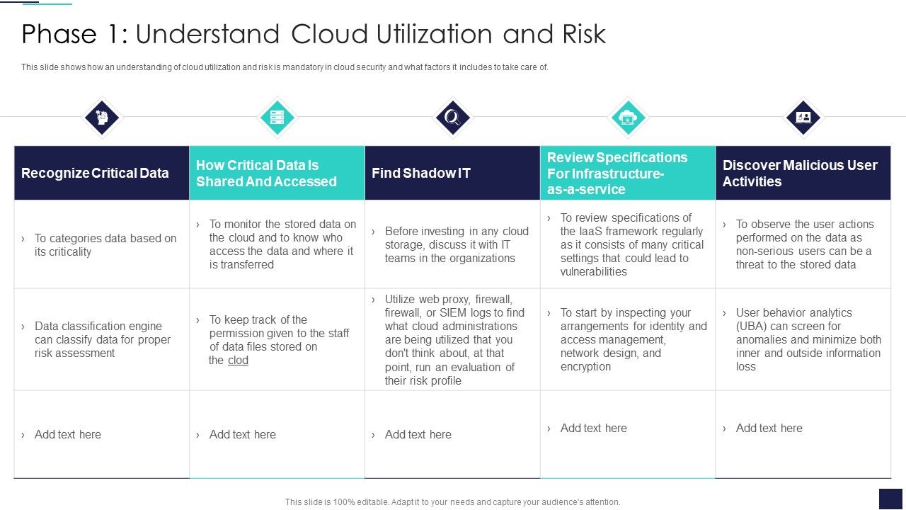 Cloud_Information_Security_Phase_1_Understand_Cloud_Utilization_And_Risk_Ppt_Infographics_Topics_PDF_Slide_1.jpg