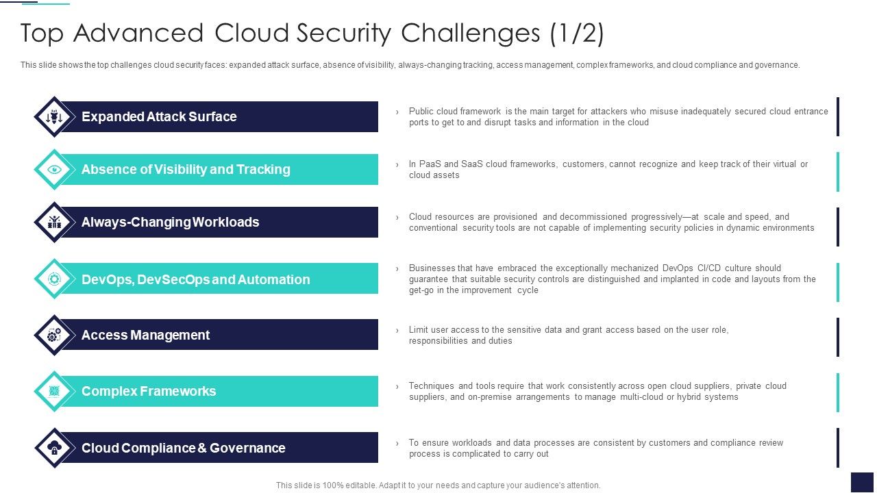 Cloud_Information_Security_Top_Advanced_Cloud_Security_Challenges_Ppt_Show_Maker_PDF_Slide_1.jpg