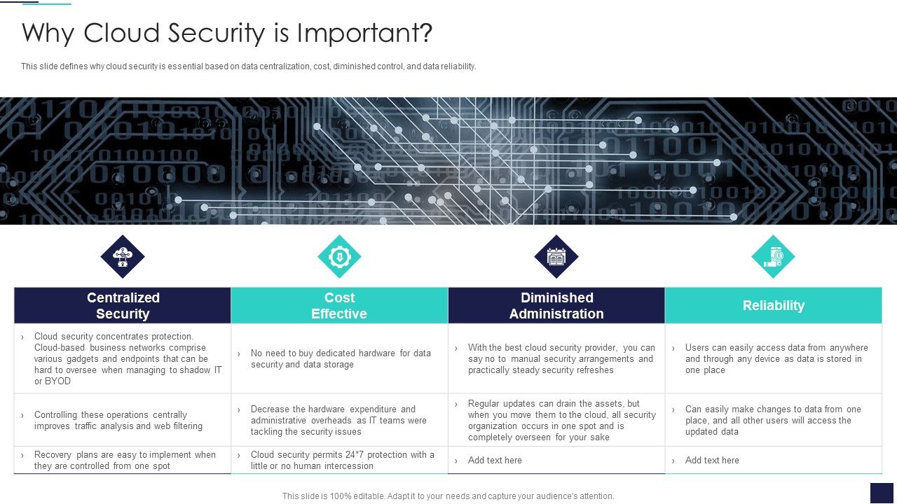 Cloud_Information_Security_Why_Cloud_Security_Is_Important_Ppt_Diagrams_PDF_Slide_1.jpg
