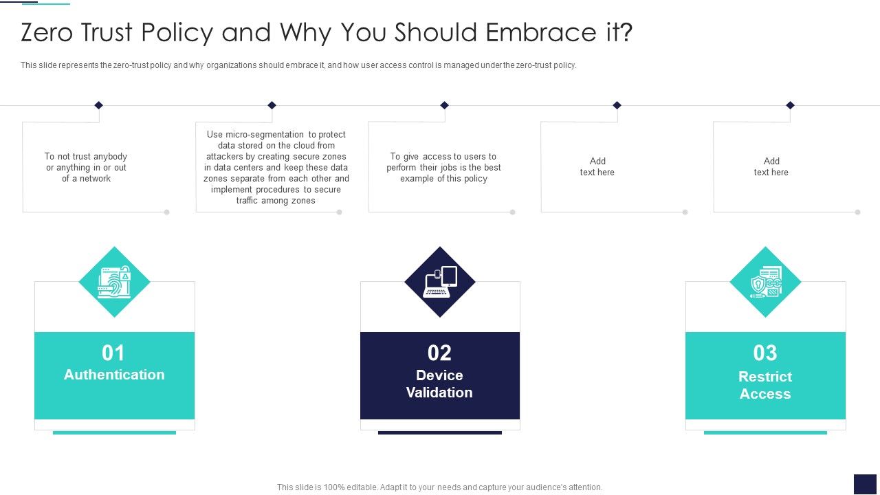 Cloud_Information_Security_Zero_Trust_Policy_And_Why_You_Should_Embrace_IT_Ppt_File_Outfit_PDF_Slide_1.jpg