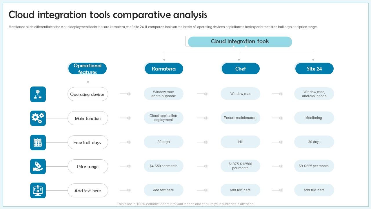 Cloud_Integration_Tools_Comparative_Analysis_Ppt_Slide_PDF_Slide_1.jpg