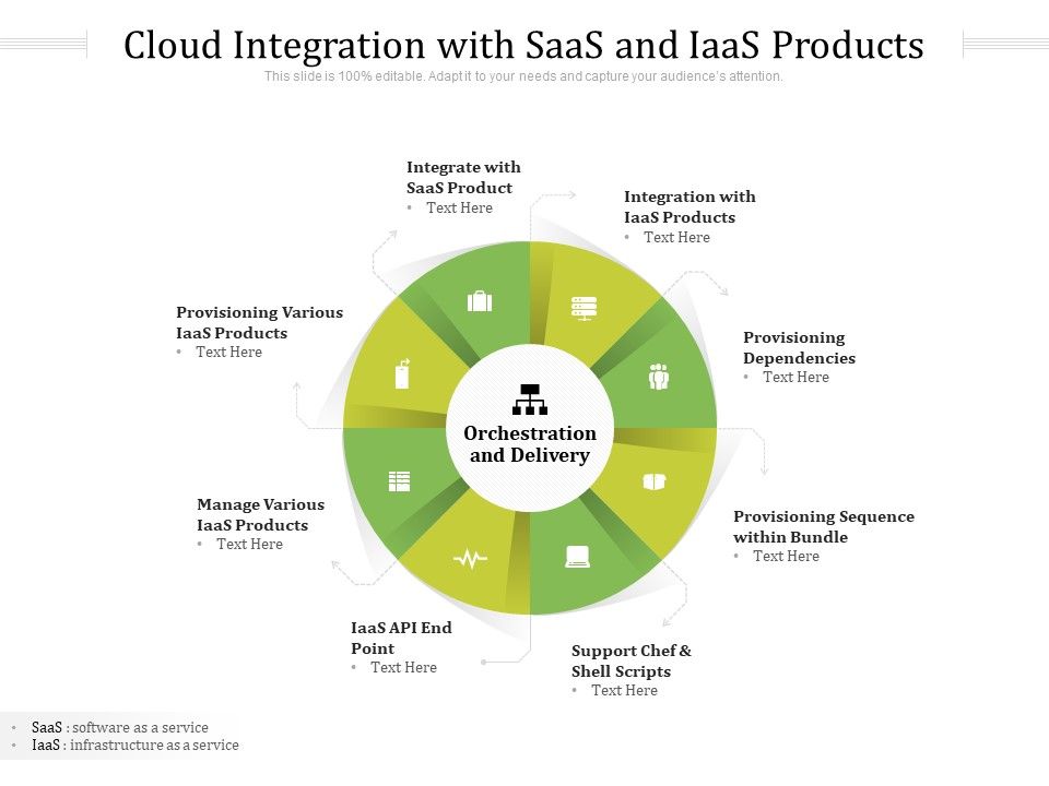 Cloud_Integration_With_Saas_And_Iaas_Products_Ppt_PowerPoint_Presentation_Gallery_Guide_PDF_Slide_1.jpg