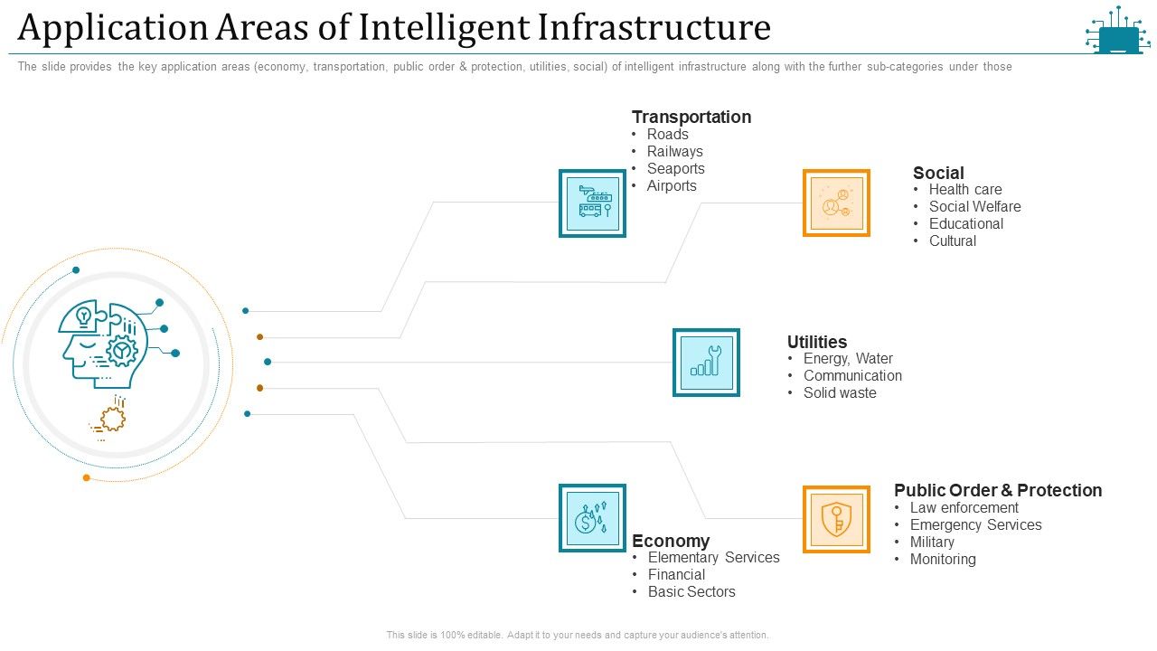 Cloud_Intelligence_Framework_For_Application_Consumption_Application_Areas_Of_Intelligent_Infrastructure_Slides_PDF_Slide_1.jpg
