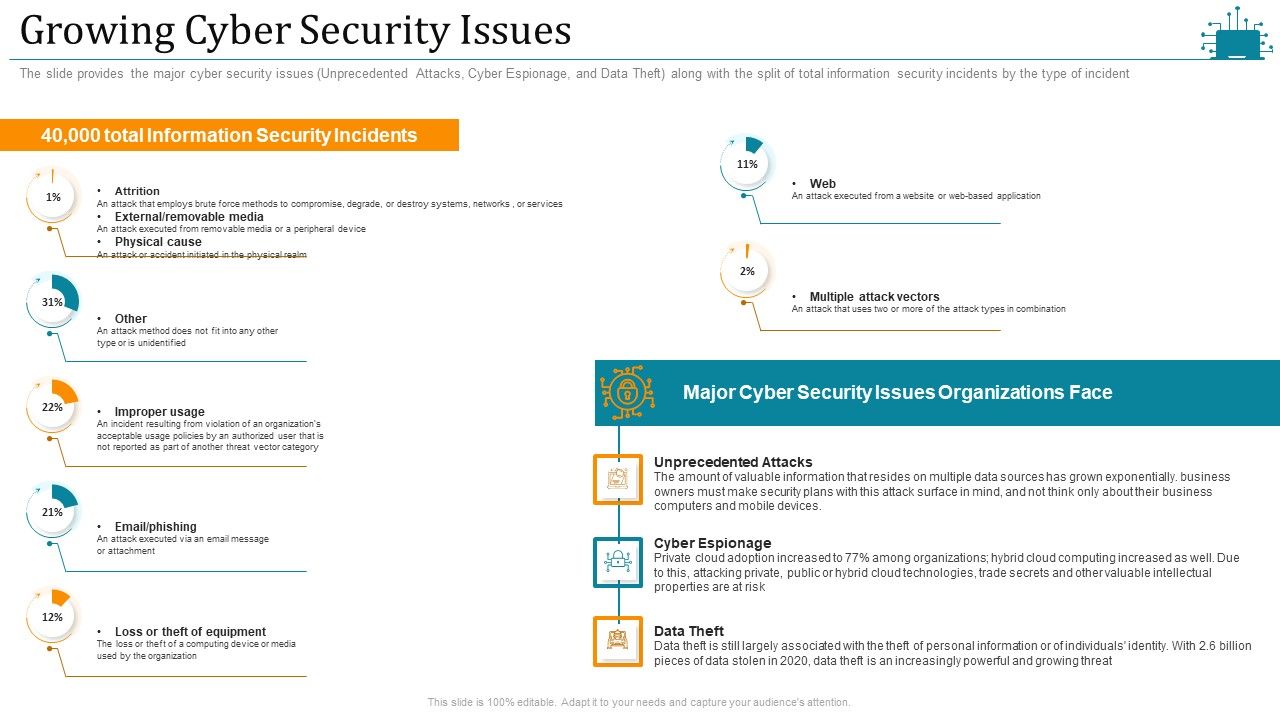 Cloud_Intelligence_Framework_For_Application_Consumption_Growing_Cyber_Security_Issues_Ppt_File_Shapes_PDF_Slide_1.jpg