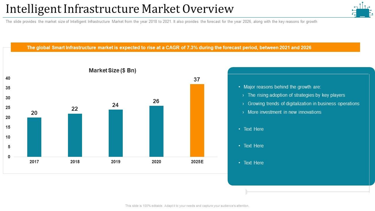 Cloud_Intelligence_Framework_For_Application_Consumption_Intelligent_Infrastructure_Market_Overview_Designs_PDF_Slide_1.jpg