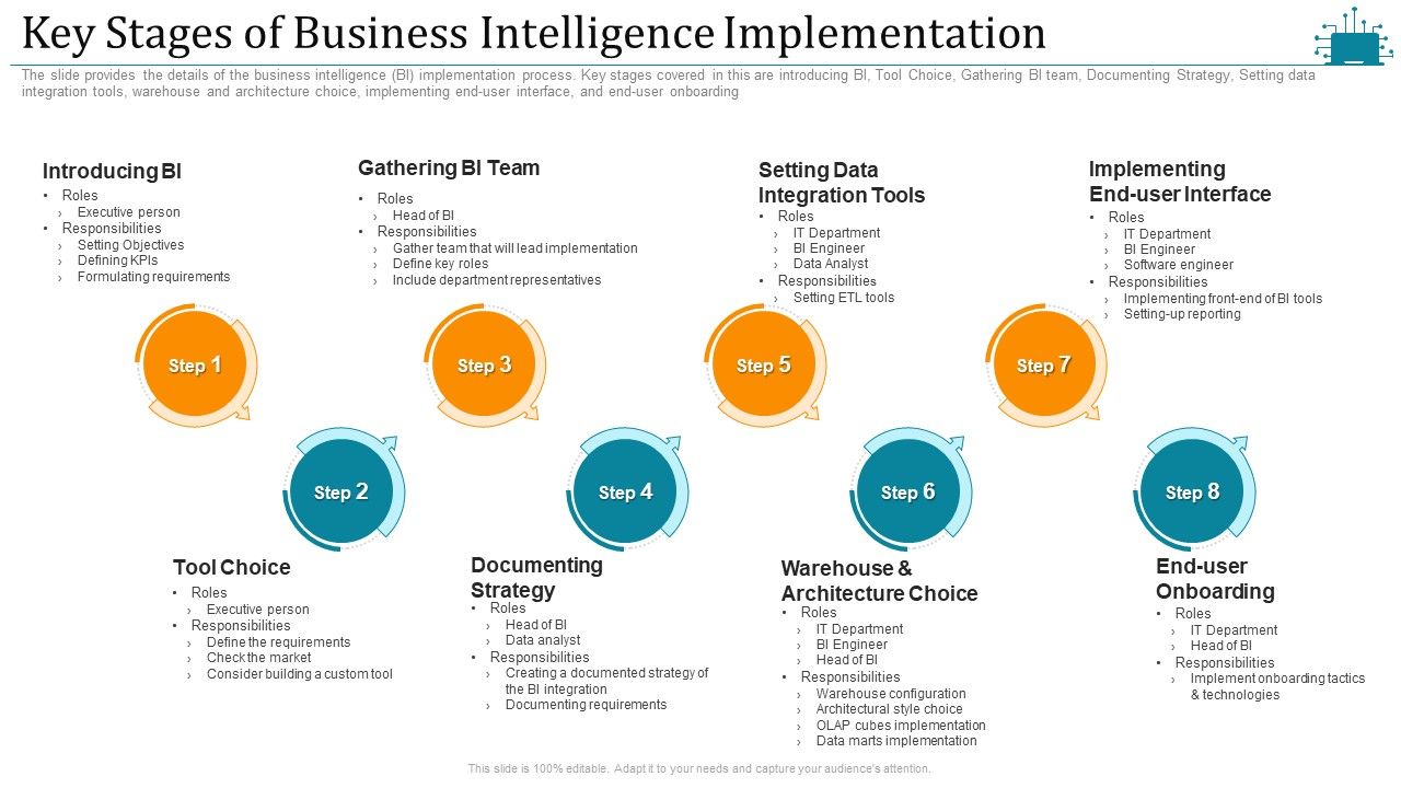 Cloud_Intelligence_Framework_For_Application_Consumption_Key_Stages_Of_Business_Intelligence_Implementation_Information_PDF_Slide_1.jpg