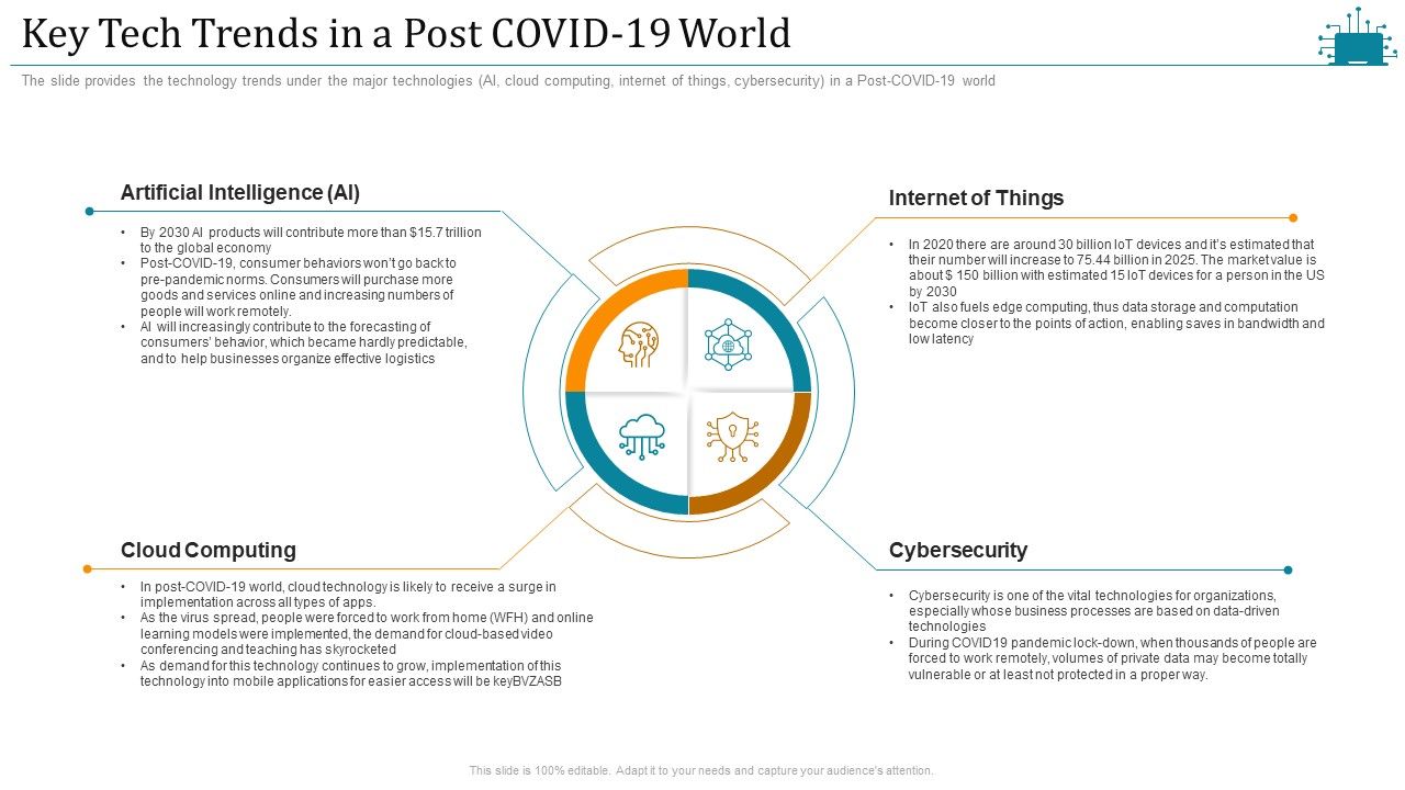 Cloud_Intelligence_Framework_For_Application_Consumption_Key_Tech_Trends_In_A_Post_COVID_19_World_Diagrams_PDF_Slide_1.jpg