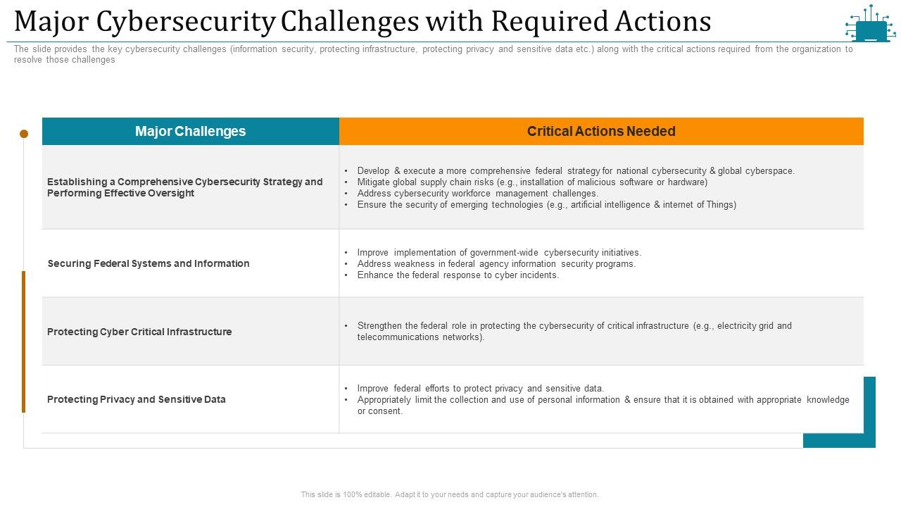 Cloud_Intelligence_Framework_For_Application_Consumption_Major_Cybersecurity_Challenges_With_Required_Actions_Mockup_PDF_Slide_1.jpg