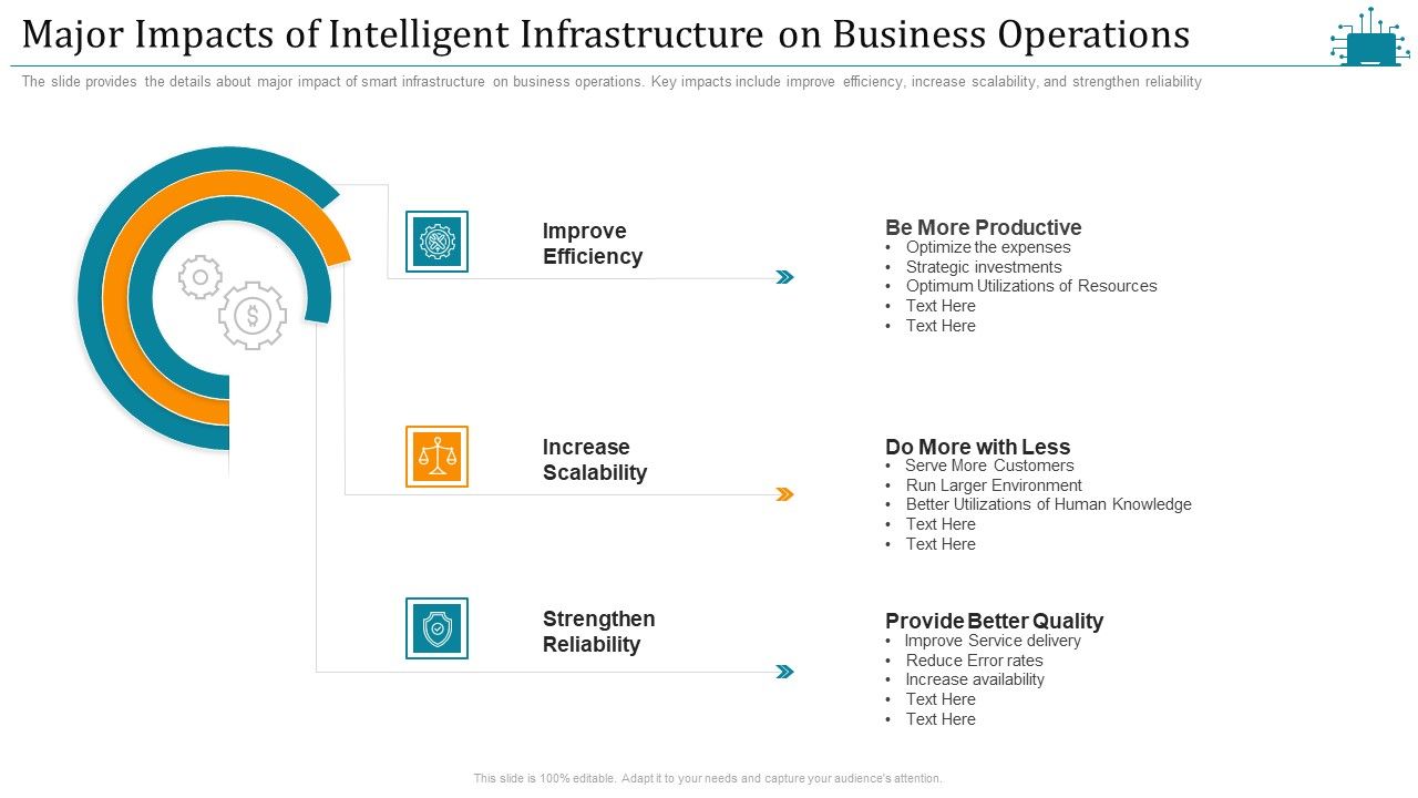 Cloud_Intelligence_Framework_For_Application_Consumption_Major_Impacts_Of_Intelligent_Infrastructure_On_Business_Operations_Professional_PDF_Slide_1.jpg