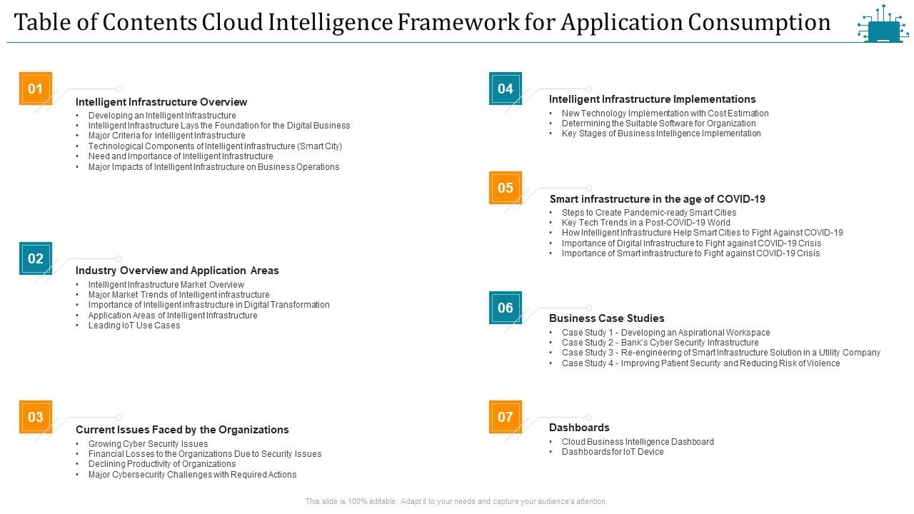 Cloud_Intelligence_Framework_For_Application_Consumption_Table_Of_Contents_Cloud_Intelligence_Framework_For_Application_Consumption_Pictures_PDF_Slide_1.jpg
