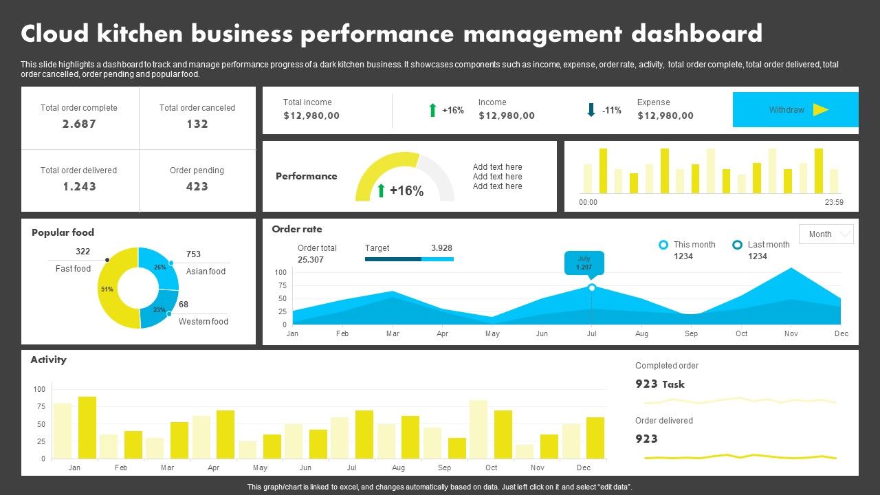 Cloud_Kitchen_Business_Performance_Management_Dashboard_Analyzing_Global_Commissary_Guidelines_PDF_Slide_1.jpg
