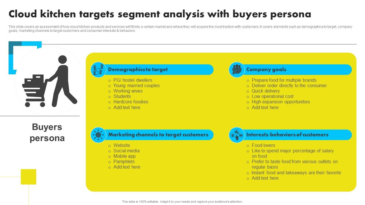 Cloud_Kitchen_Targets_Segment_Analysis_With_Buyers_Persona_Analyzing_Global_Commissary_Background_PDF_Slide_1.jpg