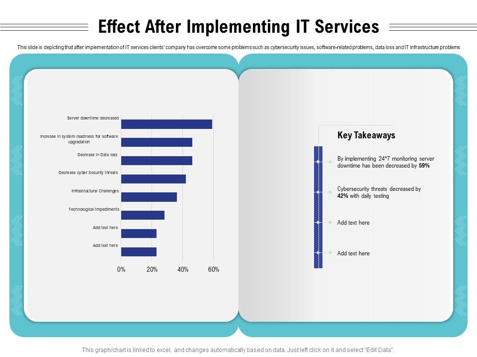 Cloud_Managed_Services_Pricing_Guide_Effect_After_Implementing_IT_Services_Ppt_Styles_Mockup_PDF_Slide_1.jpg