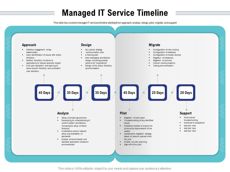 Cloud_Managed_Services_Pricing_Guide_Managed_IT_Service_Timeline_Ppt_File_Guide_PDF_Slide_1.jpg