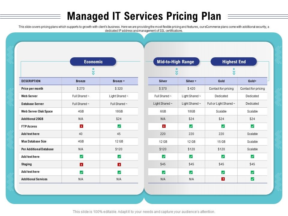 Cloud_Managed_Services_Pricing_Guide_Managed_IT_Services_Pricing_Plan_Ppt_Ideas_Aids_PDF_Slide_1.jpg